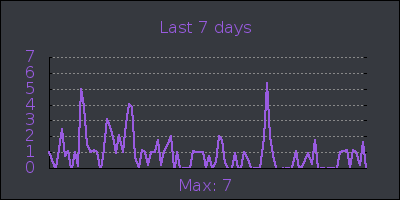 week.png