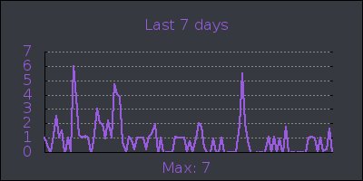 week.png