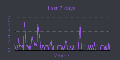 week.png