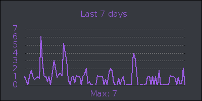 week.png