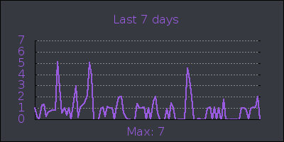 week.png