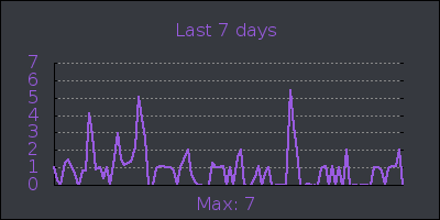 week.png