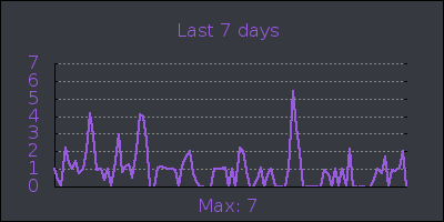 week.png