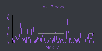 week.png