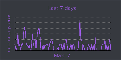 week.png
