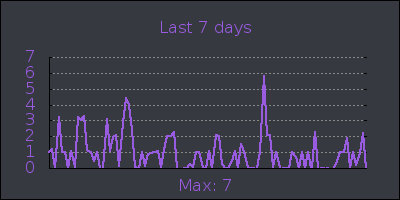 week.png