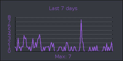 week.png