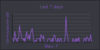 week.png