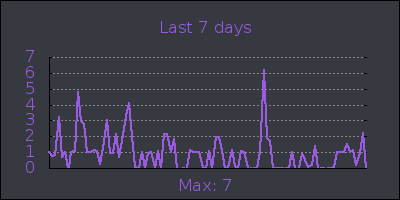 week.png