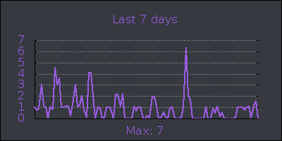 week.png
