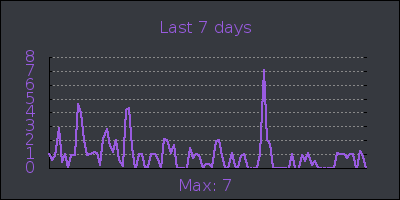 week.png
