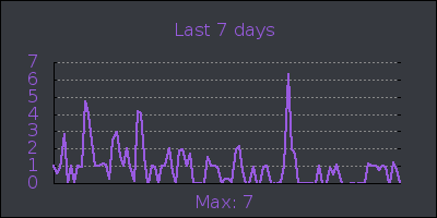 week.png