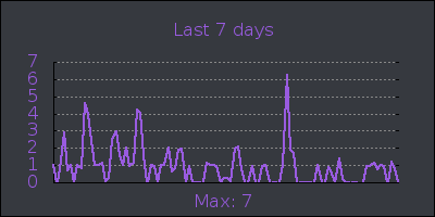 week.png