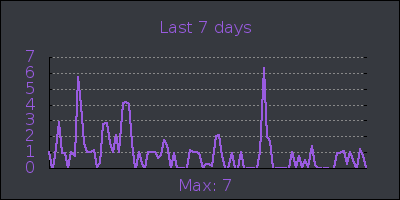 week.png