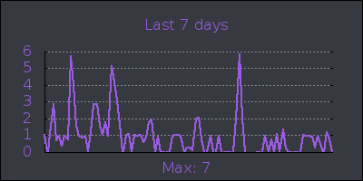 week.png