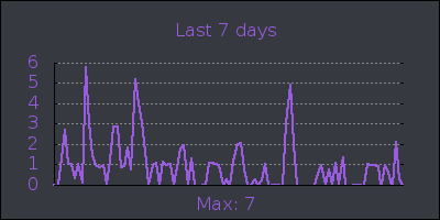 week.png