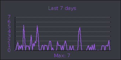 week.png