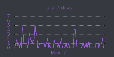 week.png