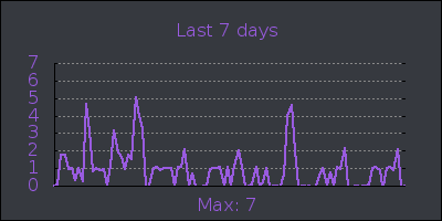week.png
