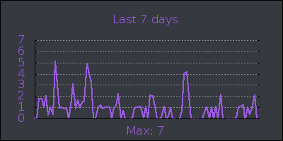 week.png