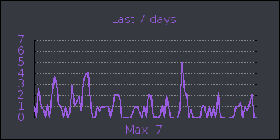 week.png