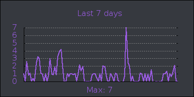 week.png