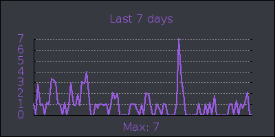 week.png