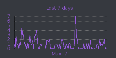 week.png