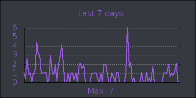 week.png