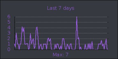 week.png