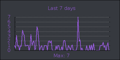 week.png