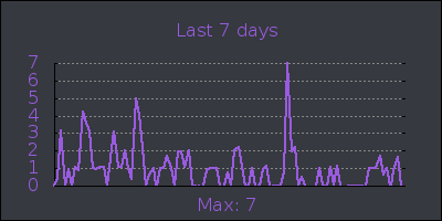 week.png