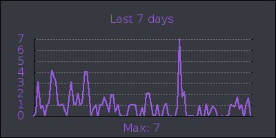 week.png