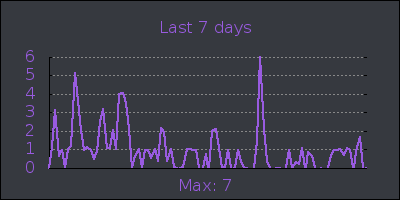 week.png