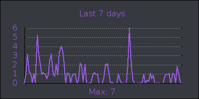 week.png