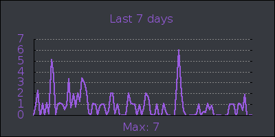 week.png