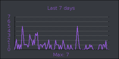 week.png
