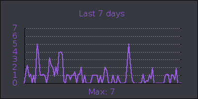 week.png