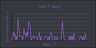 week.png