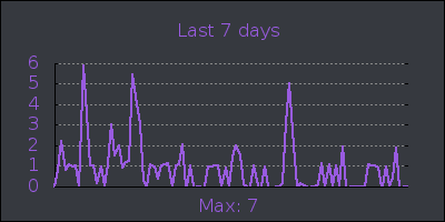 week.png