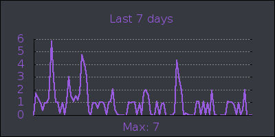 week.png