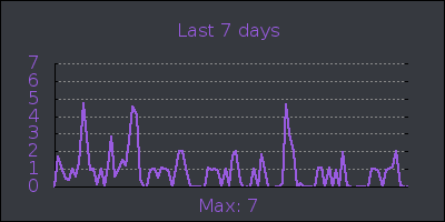week.png