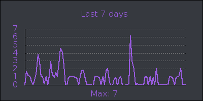 week.png