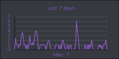 week.png