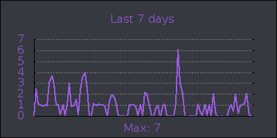 week.png