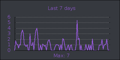 week.png