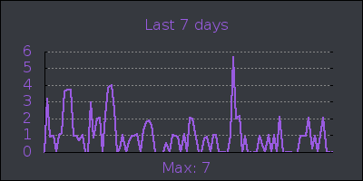 week.png