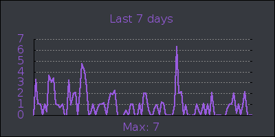 week.png