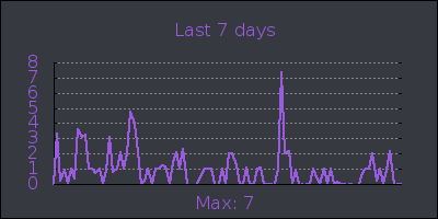 week.png