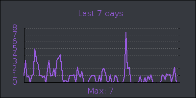 week.png
